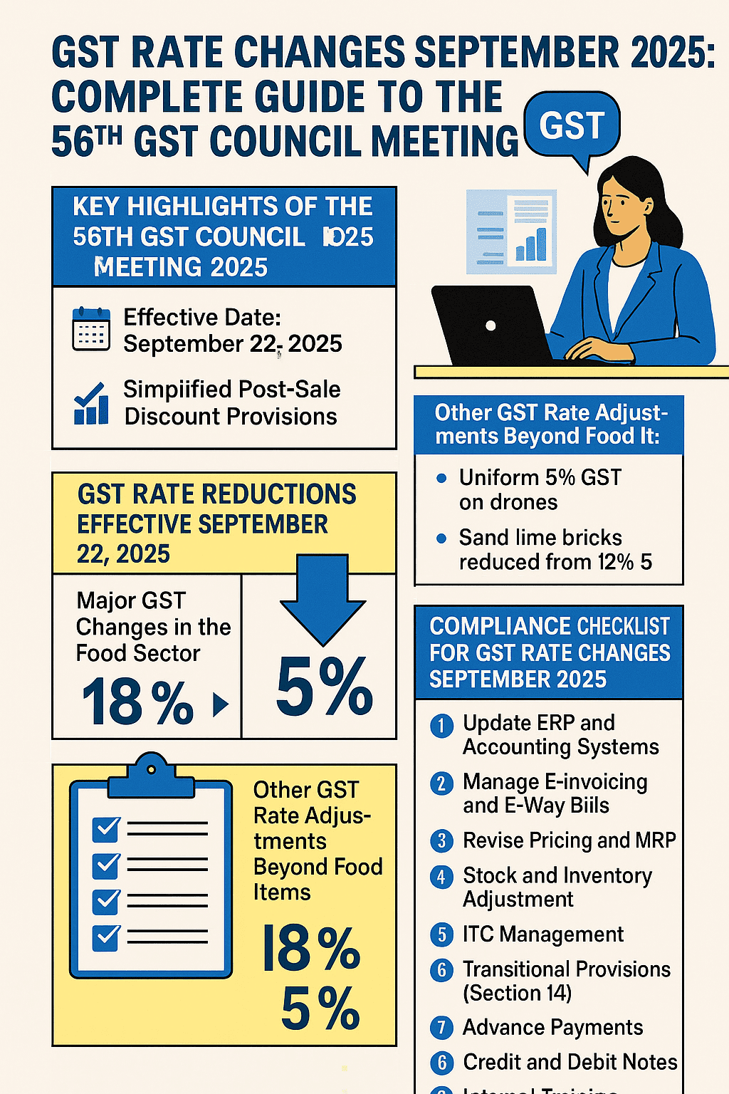 GST Rate Changes September 2025 Complete Guide to the 56th GST Council Meeting